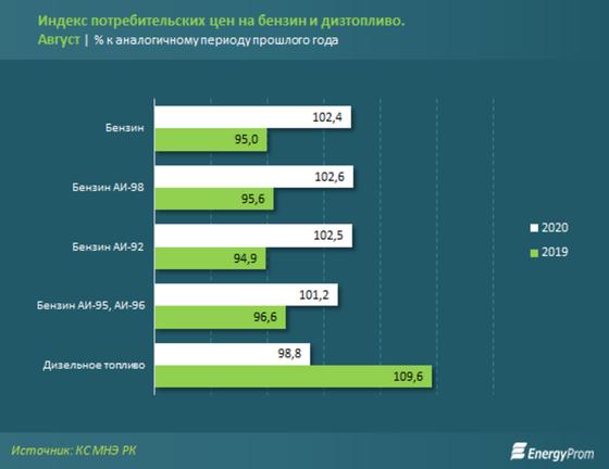 Инфографика: energyprom.kz Инфографика: energyprom.kz