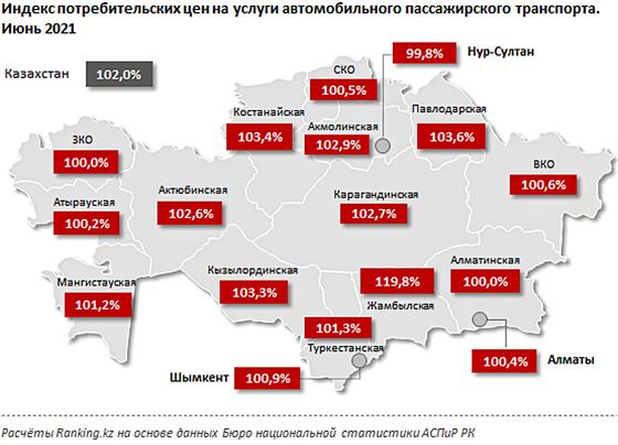 Инфографика: ranking.kz Инфографика: ranking.kz