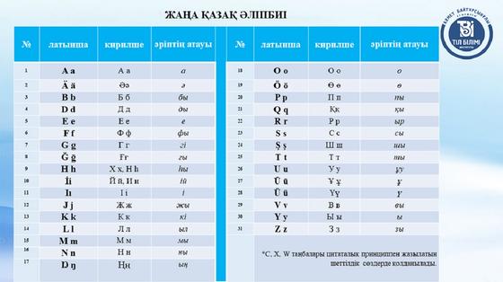 Әліпби Әліпби