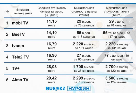 Рейтинг Нурфин Рейтинг Нурфин