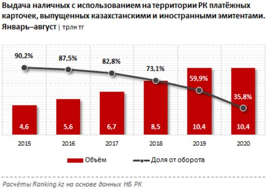 Инфографика: ranking.kz Инфографика: ranking.kz