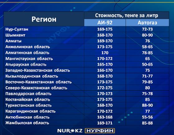 Таблица с данными Таблица с данными