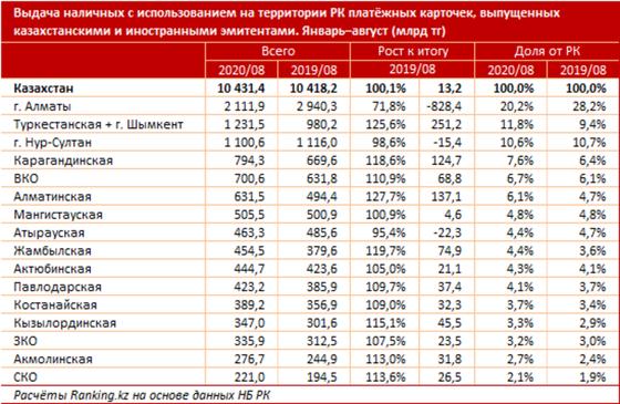 Инфографика: ranking.kz Инфографика: ranking.kz