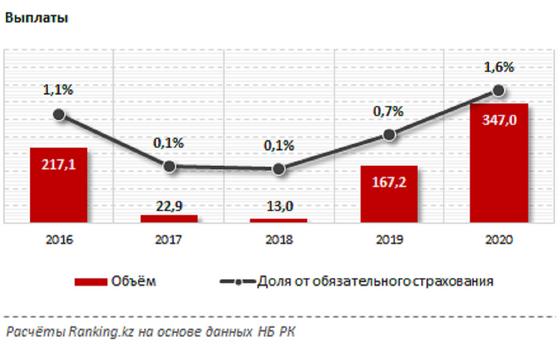 График страховых выплат График страховых выплат