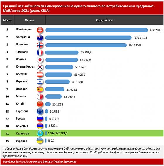 Инфографика: ranking.kz Инфографика: ranking.kz