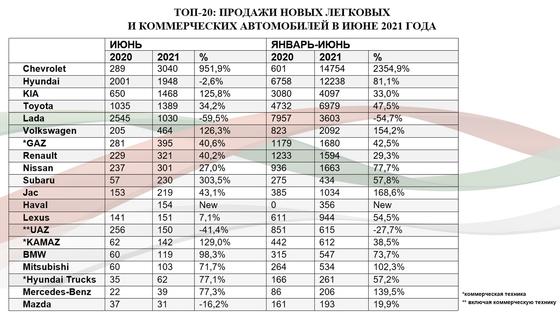 Таблица продажи июнь 2021 Таблица продажи июнь 2021