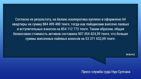 Осужденный за создание финансовой пирамиды оправдан в Нур-Султане Осужденный за создание финансовой пирамиды оправдан в Нур-Султане