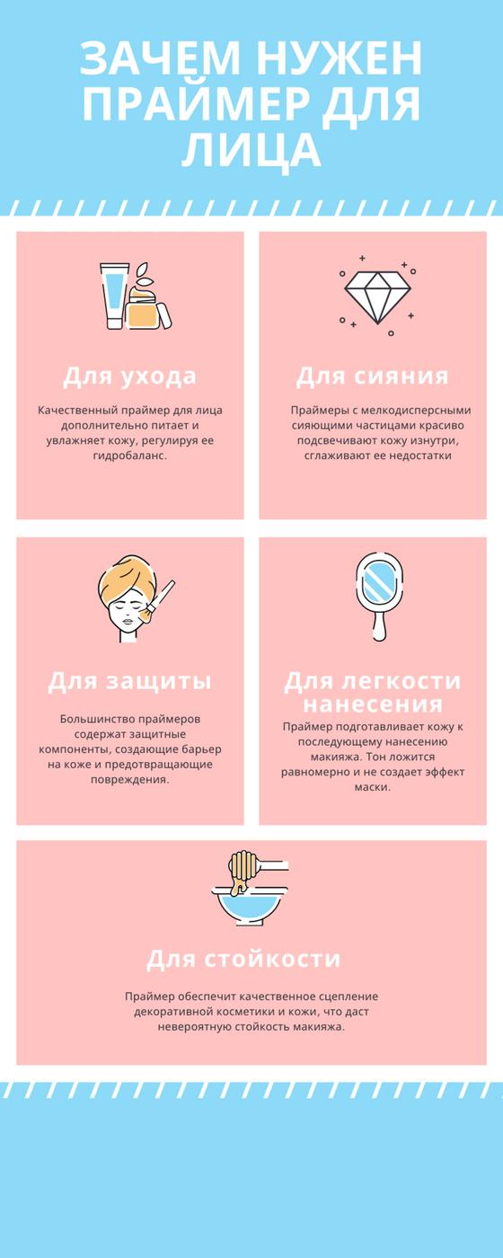 Зачем нужен праймер в макияже Зачем нужен праймер в макияже