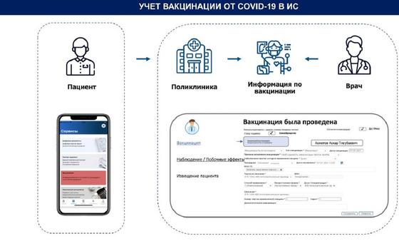 Электронды төлқұжат Электронды төлқұжат