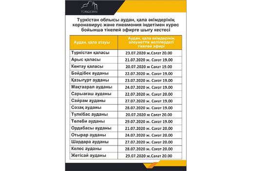 Постоянство - признак профессионализма: акимы районов и городов Туркестанской области ежедневно ведут прямой эфир Постоянство - признак профессионализма: акимы районов и городов Туркестанской области ежедневно ведут прямой эфир