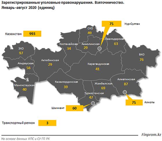 Схема распределения числа взяток по регионам Схема распределения числа взяток по регионам