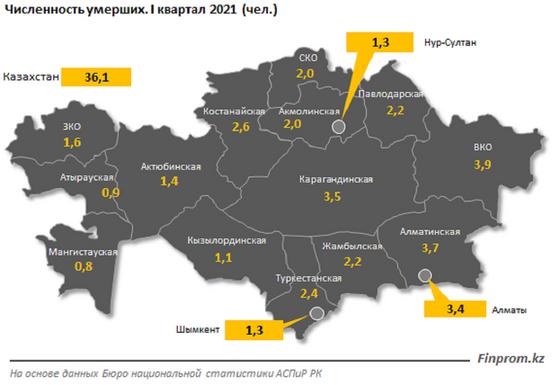 Численность умерших схема Численность умерших схема