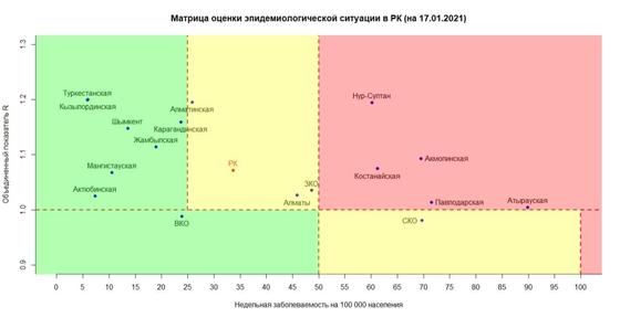 Матрица оценки эпидемиологической ситуации в регионах Казахстана Матрица оценки эпидемиологической ситуации в регионах Казахстана
