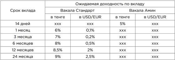 В чем выгода депозита в исламских банках В чем выгода депозита в исламских банках