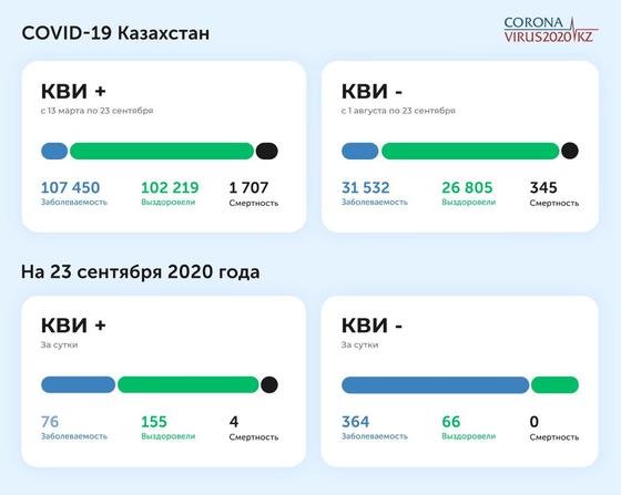 Статистика по заболеваемости коронавирусом и пневмонией с признаками КВИ Статистика по заболеваемости коронавирусом и пневмонией с признаками КВИ