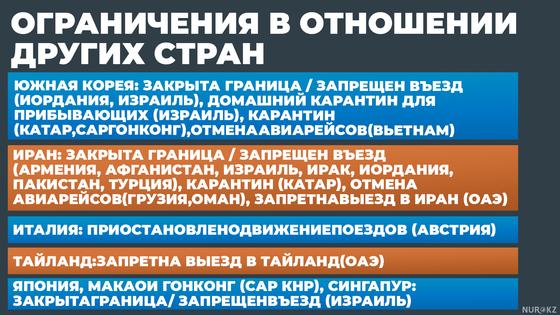 Правила изоляции приезжающих из стран с коронавирусом в Казахстане: как они действуют Правила изоляции приезжающих из стран с коронавирусом в Казахстане: как они действуют