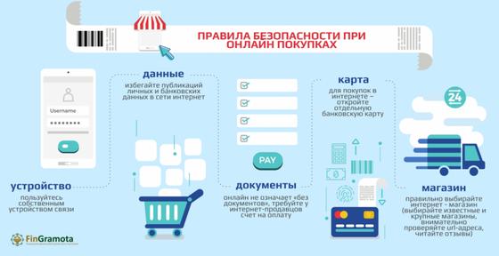 Инфографика с изображением правил безопасности при онлайн-покупках Инфографика с изображением правил безопасности при онлайн-покупках