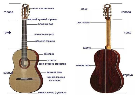Как научиться играть на гитаре для себя: советы и руководство Как научиться играть на гитаре для себя: советы и руководство