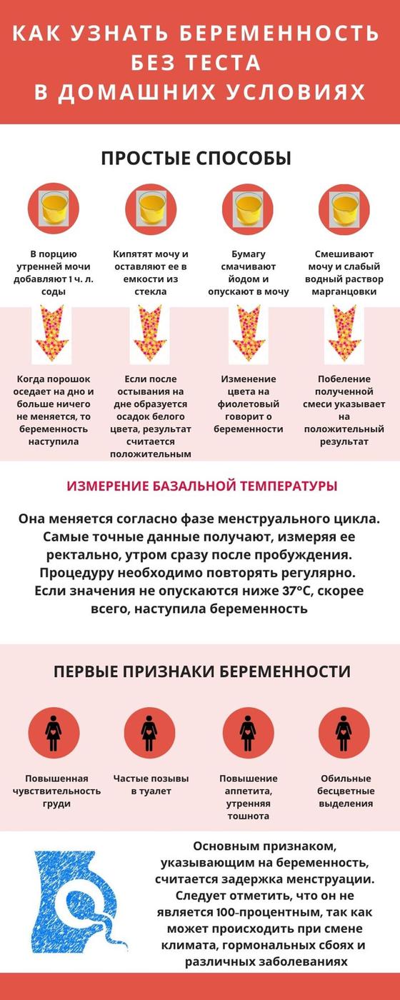 Как узнать беременность без теста в домашних условиях Как узнать беременность без теста в домашних условиях