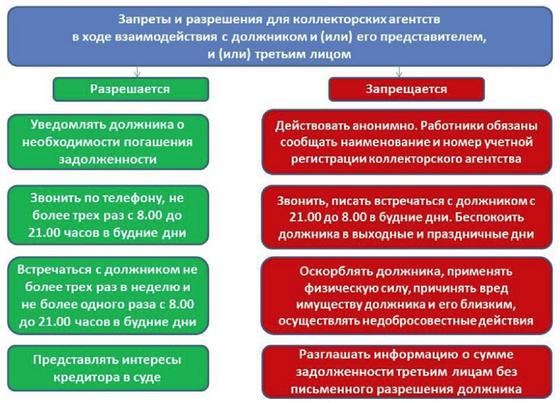 Права коллекторских компаний Права коллекторских компаний