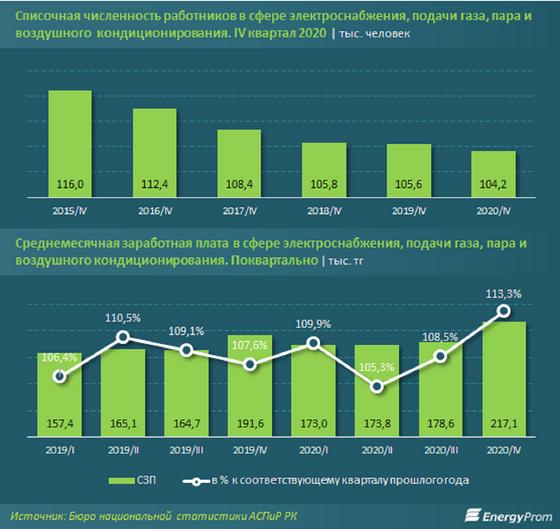Диаграмма с данными Диаграмма с данными
