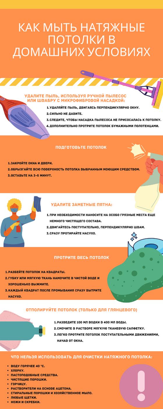 Инфографика. Как мыть натяжные потолки Инфографика. Как мыть натяжные потолки