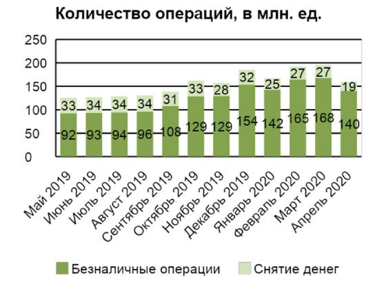 Казахстанцы стали чаще пользоваться онлайн-банкингом Казахстанцы стали чаще пользоваться онлайн-банкингом
