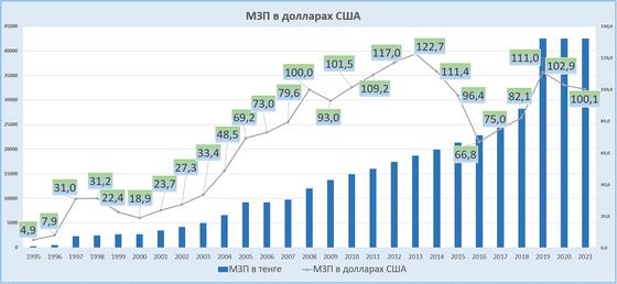 Диаграмма с данными Диаграмма с данными