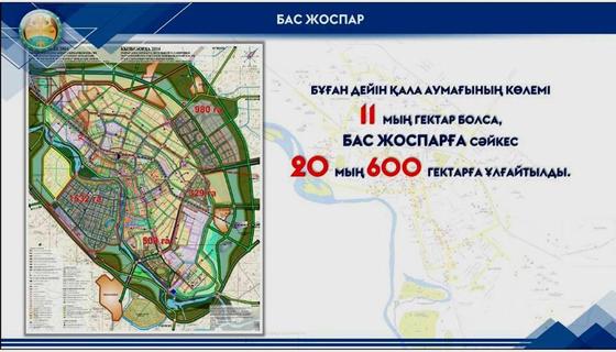 Қызылорда Қызылорда