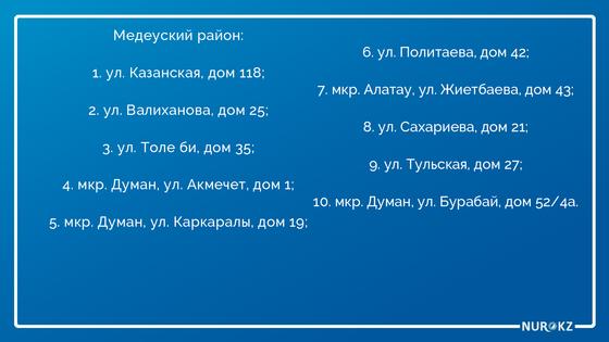 Алматыда коронавирус инфекциясының неше ошағы бар Алматыда коронавирус инфекциясының неше ошағы бар