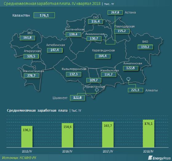 Аналитики назвали самых дорогих специалистов в Казахстане Аналитики назвали самых дорогих специалистов в Казахстане