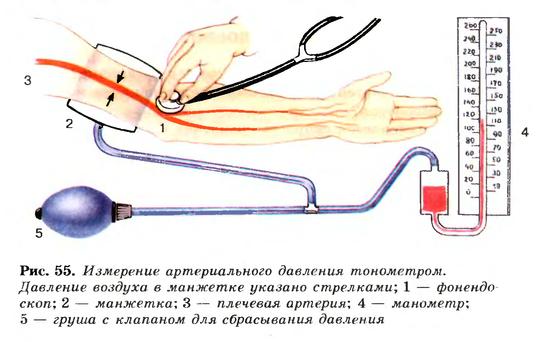 Измерение давления Измерение давления