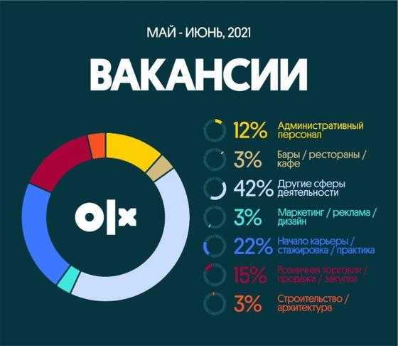 Инфографика ОЛХ Инфографика ОЛХ