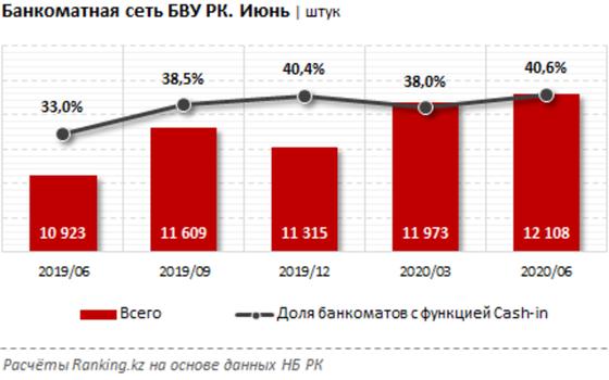 Инфографика: ranking.kz Инфографика: ranking.kz