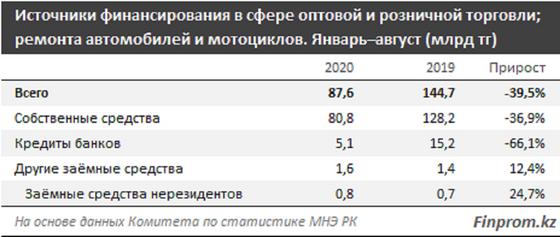 Таблица источников финансирования Таблица источников финансирования