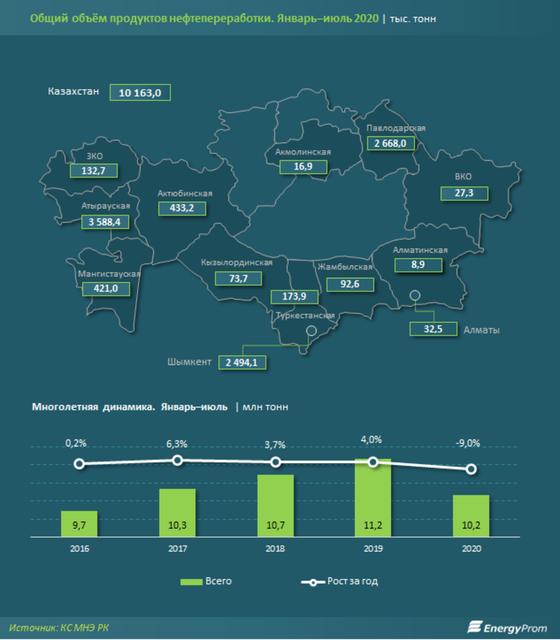 Инфографика: energyprom.kz Инфографика: energyprom.kz