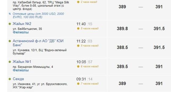 Скриншот: kurs.kz Скриншот: kurs.kz