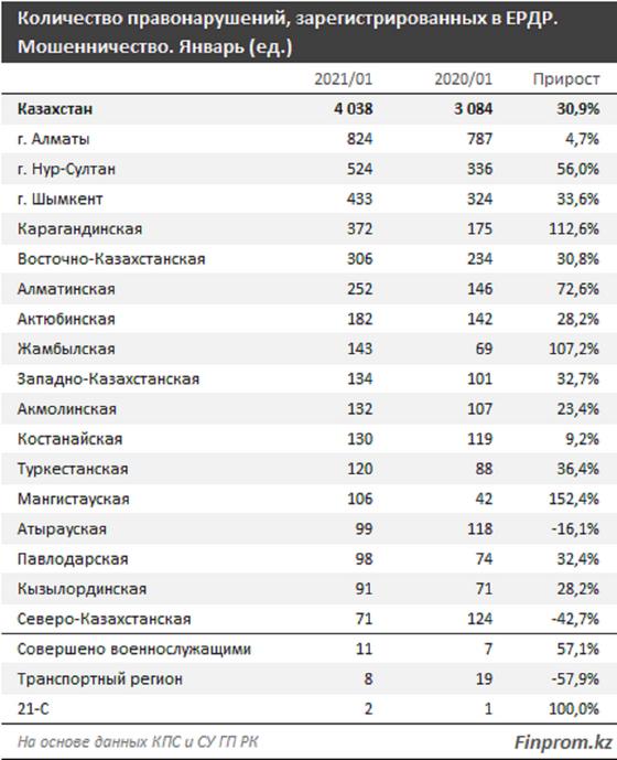 Кесте Кесте