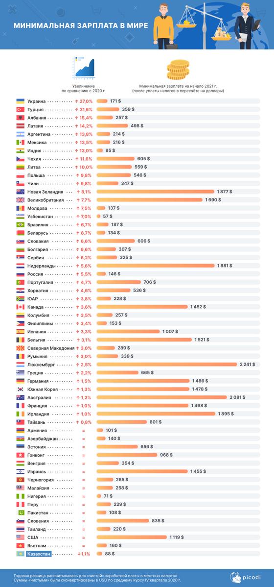 Инфографика: picodi.com Инфографика: picodi.com