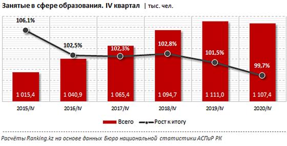 Инфографика: ranking.kz Инфографика: ranking.kz