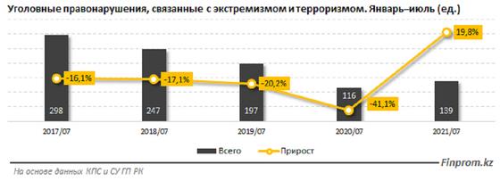 Инфографика Инфографика