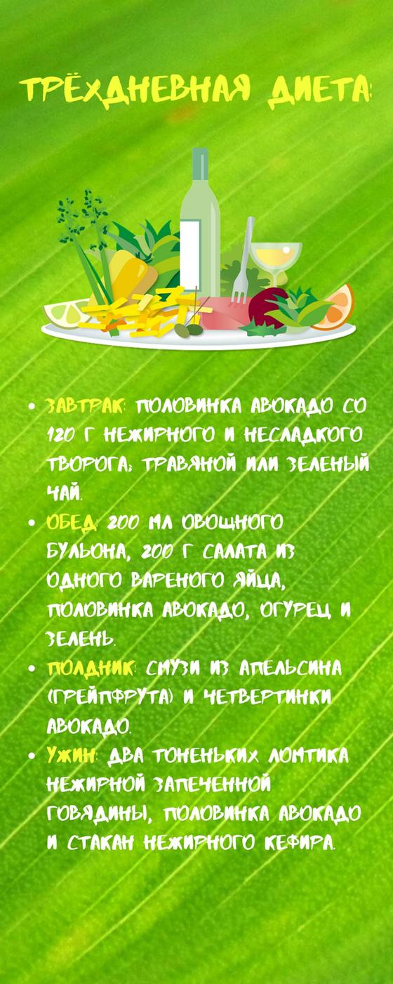 Трехдневная диета с авокадо Трехдневная диета с авокадо