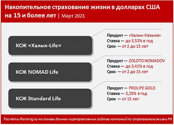 Инфографика: ranking.kz Инфографика: ranking.kz