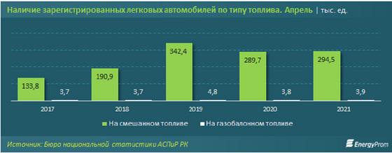 Диаграмма с данными Диаграмма с данными