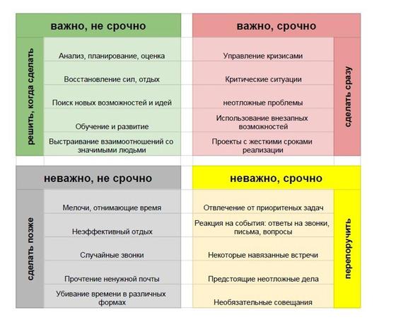 Стивен Кови. «7 навыков высокоэффективных людей»: цитаты Стивен Кови. «7 навыков высокоэффективных людей»: цитаты