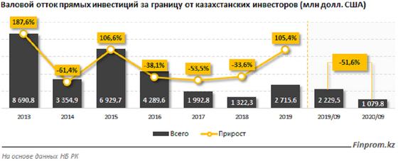Столбчатая диаграмма с данными Столбчатая диаграмма с данными