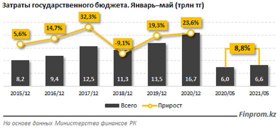 Диаграмма с данными Диаграмма с данными