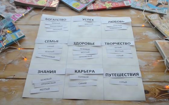 Карта желаний: предварительная разметка зоны и цвета Карта желаний: предварительная разметка зоны и цвета