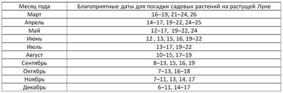 Посевной календарь 2021. Таблица Посевной календарь 2021. Таблица