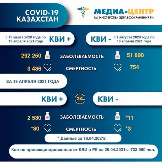 Статистика по заболеваемости КВИ и пневмонией на 20 апреля 2021 года Статистика по заболеваемости КВИ и пневмонией на 20 апреля 2021 года